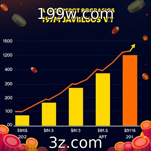 Evolução de jackpots progressivos em cassinos virtuais